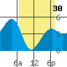 Tide chart for Gallinas, Gallinas Creek, San Pablo Bay, California on 2024/03/30