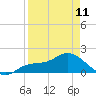 Tide chart for Galt Island, Pine Island Sound, Florida on 2023/04/11