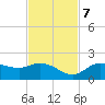 Tide chart for Galt Island, Pine Island Sound, Florida on 2023/11/7