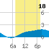 Tide chart for Galt Island, Pine Island Sound, Florida on 2024/03/18