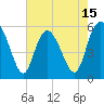Tide chart for ICWW, South Carolina on 2025/05/15