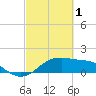 Tide chart for S Jetty entrance, Texas on 2023/03/1