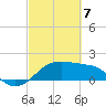 Tide chart for South Jetty entrance, Texas on 2025/03/7