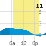 Tide chart for Port of Galveston, Texas on 2023/08/11