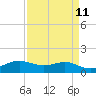 Tide chart for Port of Galveston, Texas on 2025/04/11