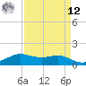 Tide chart for Port of Galveston, Texas on 2025/04/12