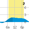 Tide chart for Port of Galveston, Texas on 2025/04/2