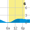 Tide chart for Port of Galveston, Texas on 2025/04/6