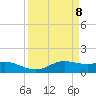 Tide chart for Port of Galveston, Texas on 2025/04/8