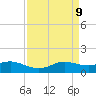 Tide chart for Port of Galveston, Texas on 2025/04/9