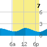 Tide chart for Galveston, Texas on 2025/05/7