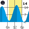 Tide chart for Cannery Wharf, Gambier Bay, Alaska on 2023/10/14