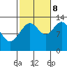 Tide chart for Cannery Wharf, Gambier Bay, Alaska on 2023/10/8