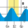 Tide chart for Cannery Wharf, Gambier Bay, Alaska on 2023/11/8