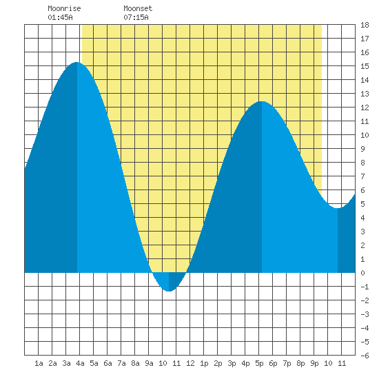 Tide Chart for 2024/05/27