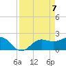 Tide chart for Gandy Bridge, Tampa Bay, Florida on 2021/04/7