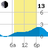 Tide chart for Gandy Bridge, Tampa Bay, Florida on 2023/02/13