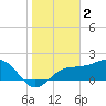 Tide chart for Gandy Bridge, Tampa Bay, Florida on 2023/02/2