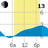 Tide chart for Gandy Bridge, Tampa Bay, Florida on 2023/04/13