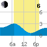 Tide chart for Gandy Bridge, Tampa Bay, Florida on 2023/09/6