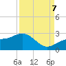 Tide chart for Gandy Bridge, Tampa Bay, Florida on 2023/09/7