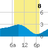 Tide chart for Gandy Bridge, Tampa Bay, Florida on 2023/09/8