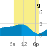 Tide chart for Gandy Bridge, Tampa Bay, Florida on 2023/09/9