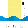 Tide chart for Gandy Bridge, Tampa Bay, Florida on 2023/11/8