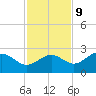 Tide chart for Gandy Bridge, Tampa Bay, Florida on 2023/11/9