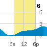 Tide chart for Gandy Bridge, Tampa Bay, Florida on 2024/01/6