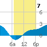 Tide chart for Gandy Bridge, Tampa Bay, Florida on 2024/02/7