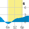 Tide chart for Gandy Bridge, Tampa Bay, Florida on 2024/03/6