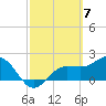 Tide chart for Gandy Bridge, Tampa Bay, Florida on 2024/03/7