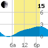 Tide chart for Gandy Bridge, Tampa Bay, Florida on 2024/04/15