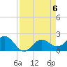 Tide chart for Gandy Bridge, Tampa Bay, Florida on 2024/04/6