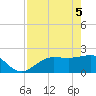 Tide chart for Gandy Bridge, Florida on 2025/05/5