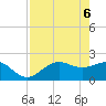Tide chart for Gandy Bridge, Florida on 2025/05/6