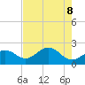 Tide chart for Gandy Bridge, Florida on 2025/05/8
