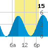 Tide chart for Garden City Beach, South Carolina on 2025/03/15