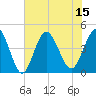 Tide chart for Garden City Beach, South Carolina on 2025/07/15