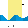 Tide chart for Garden Cove, florida on 2022/10/1