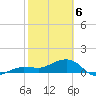 Tide chart for Garden Key, Dry Tortugas, Florida on 2025/02/6