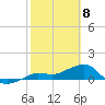 Tide chart for Garden Key, Dry Tortugas, Florida on 2025/02/8