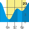 Tide chart for Gardiner, Discovery Bay, Washington on 2022/06/23