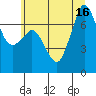 Tide chart for Gardiner, Discovery Bay, Washington on 2025/07/16