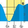 Tide chart for Gardiner, Discovery Bay, Washington on 2025/07/6