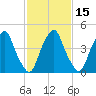 Alloway Creek Entrance tide chart for Saturday, February 15, 2025