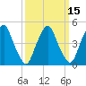 Alloway Creek Entrance tide chart for Saturday, March 15, 2025