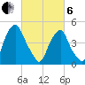 Alloway Creek Entrance tide chart for Thursday, March 6, 2025