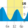 Alloway Creek Entrance tide chart for Wednesday, April 16, 2025